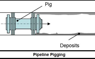Pigging – Pipeline Integrity: Importance of Pigging.